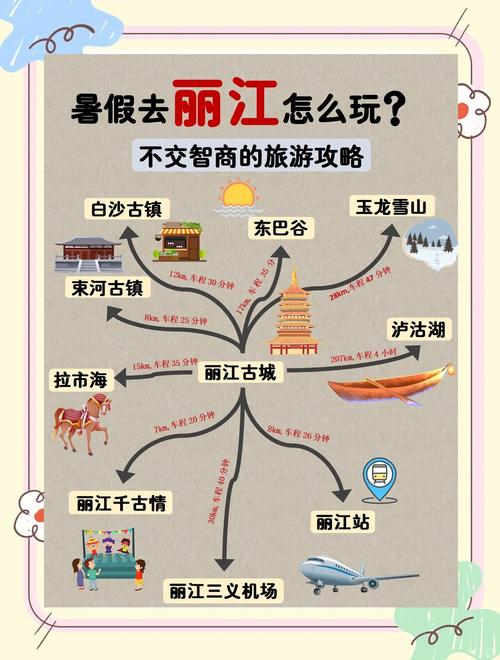 丽江自由行攻略怎么规划？-第1张图片-星月文旅