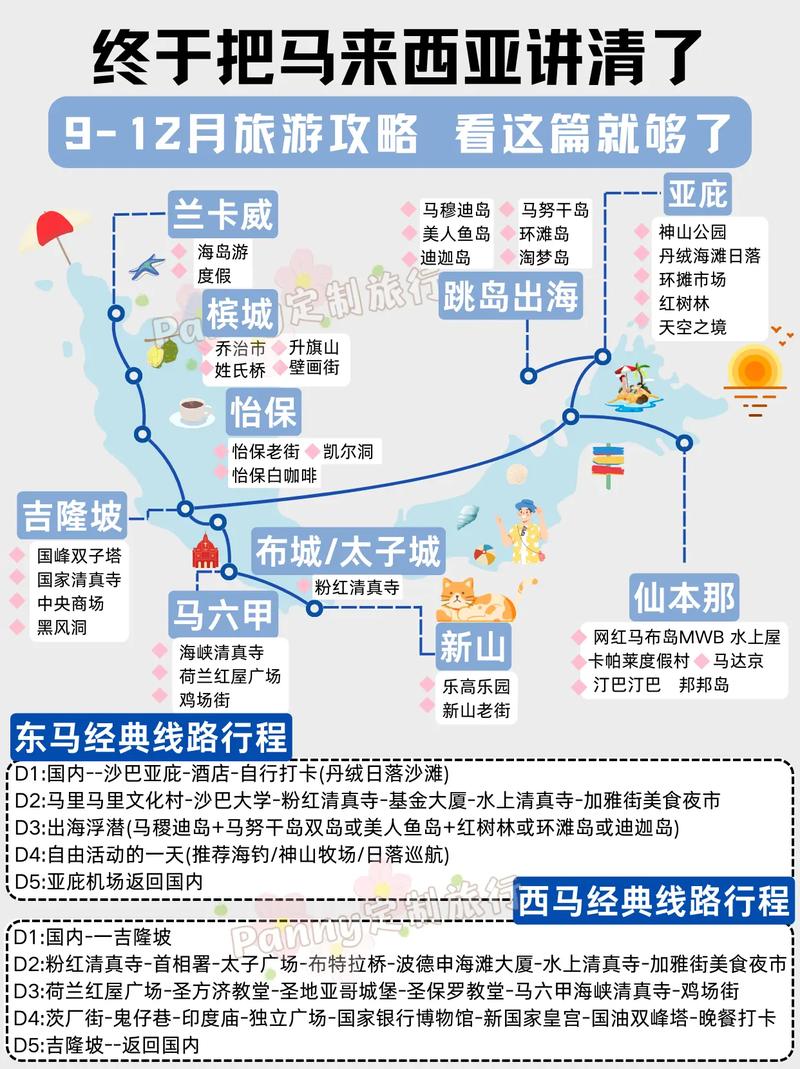 马来西亚旅游攻略自由行攻略-第3张图片-星月文旅