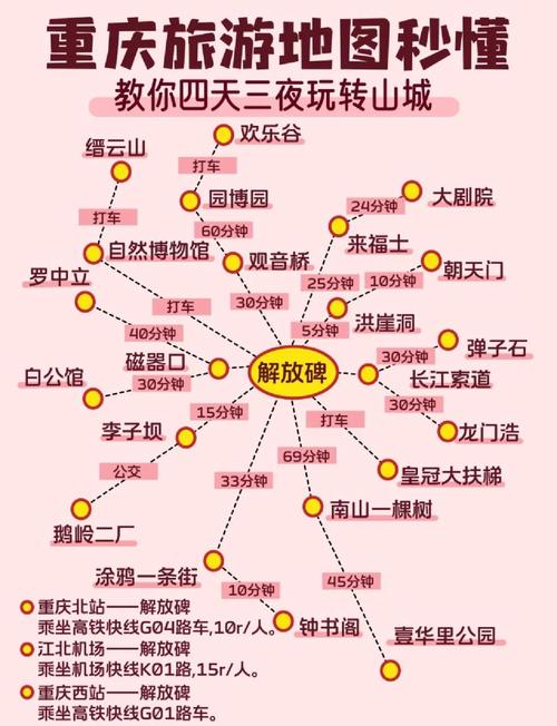 重庆4天自由行怎么安排？-第1张图片-星月文旅