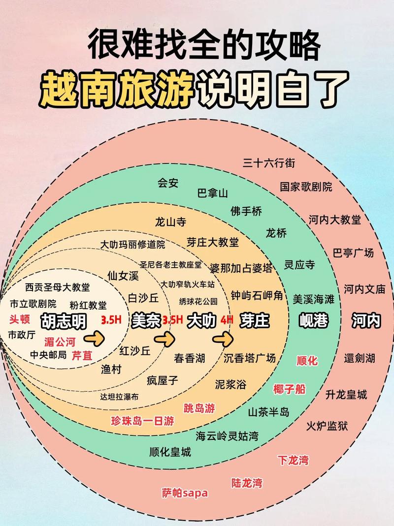 danang越南旅游攻略-第2张图片-星月文旅