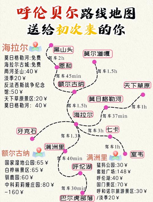 锡林郭勒大草原自驾游路线-第3张图片-星月文旅