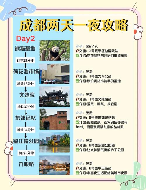 成都旅游攻略景点自助计划-第1张图片-星月文旅