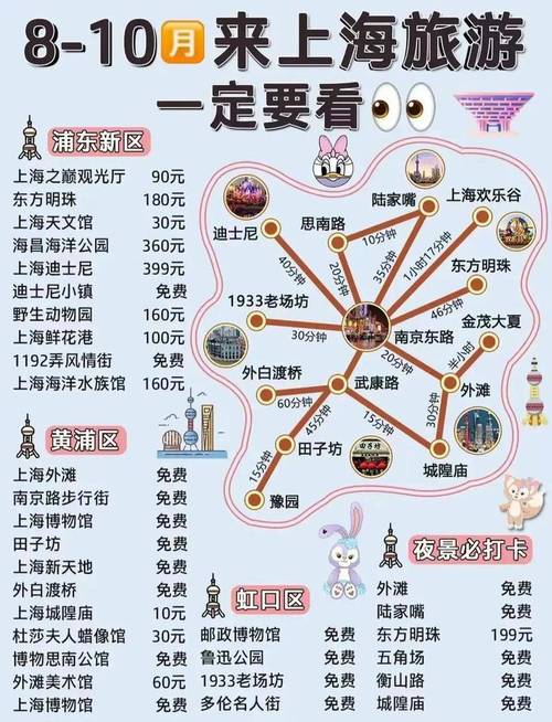 上海三日游自由行，精华路线怎么安排？-第3张图片-星月文旅