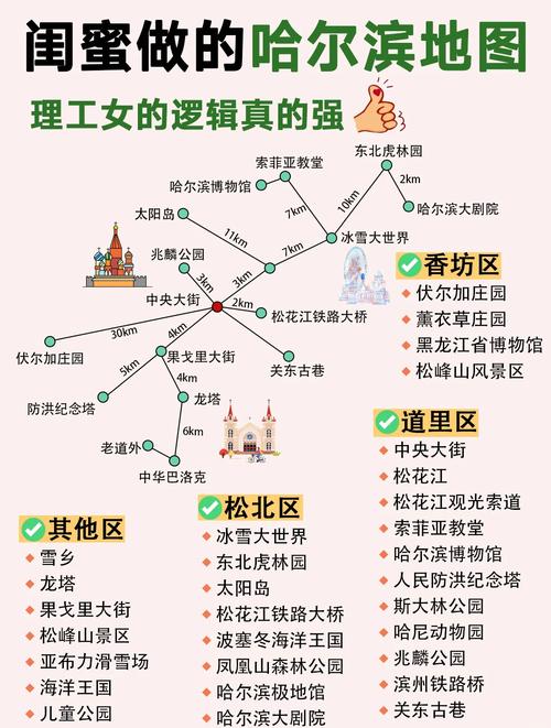 哈尔滨夏季三日游，必打卡景点有哪些？-第1张图片-星月文旅