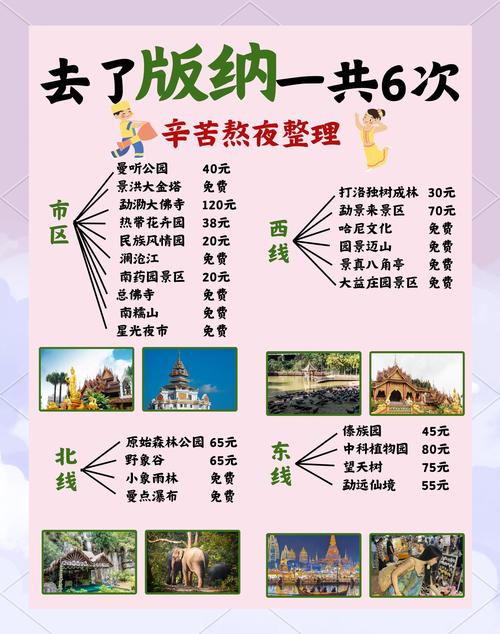 西双版纳旅游必去景点有哪些？-第1张图片-星月文旅