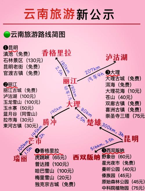广州到丽江自由行旅游攻略-第2张图片-星月文旅