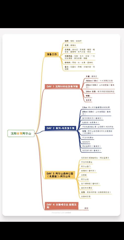 沈阳到阿尔山自驾路线怎么走最顺？-第2张图片-星月文旅