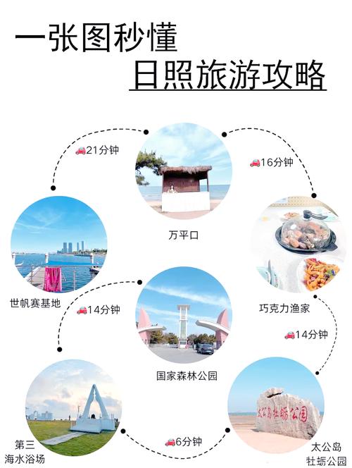 日照旅游住宿怎么选？景点攻略有哪些？-第2张图片-星月文旅
