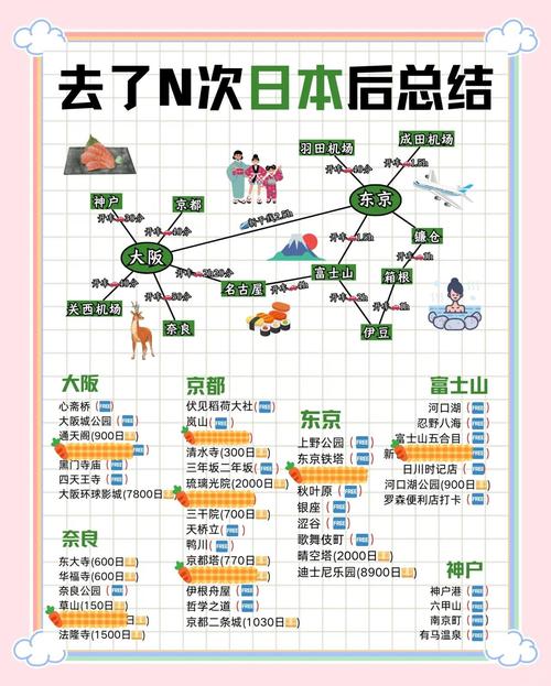 日本旅游购物攻略2025-第2张图片-星月文旅