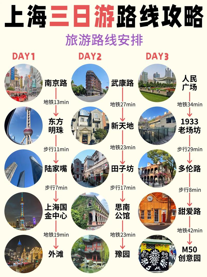 上海三日游攻略预算要多少？-第2张图片-星月文旅