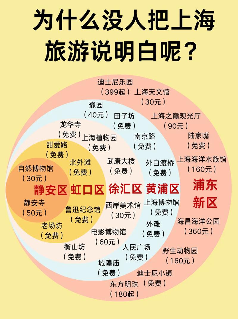 上海三日游攻略预算要多少？-第3张图片-星月文旅