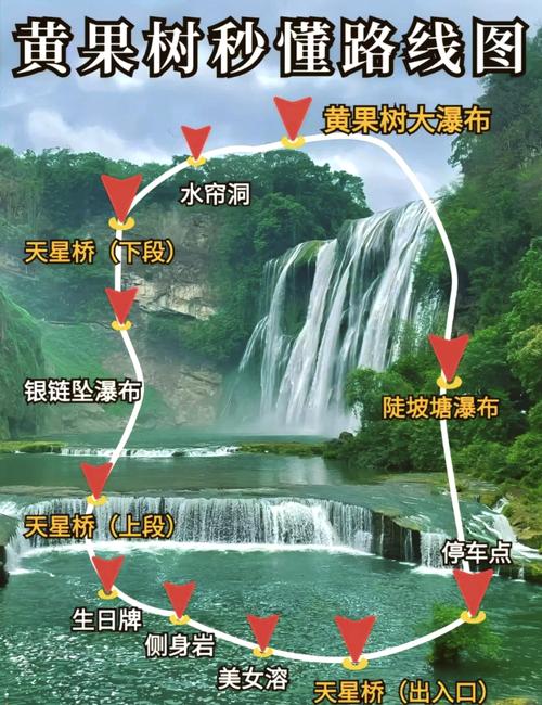 黄果树瀑布自驾游旅游攻略-第2张图片-星月文旅 黄果树瀑布自驾游旅游攻略-第2张图片-星月文旅