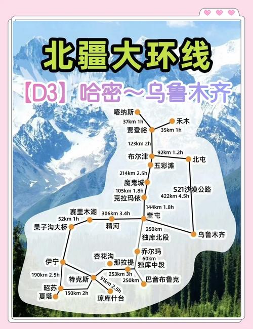 哈密到乌鲁木齐自驾游路线-第1张图片-星月文旅