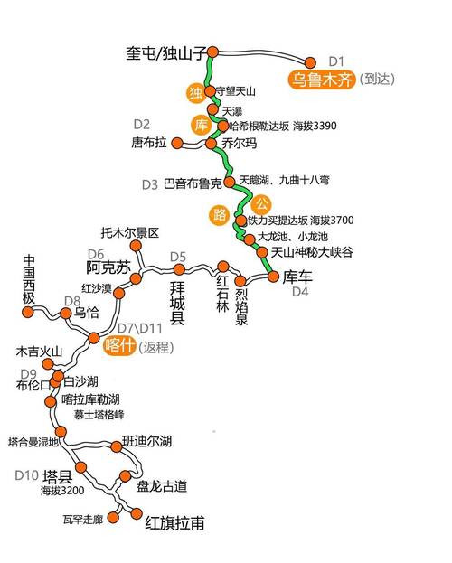 独库公路自驾路线怎么规划?-第2张图片-星月文旅 独库公路自驾路线怎么规划?-第2张图片-星月文旅