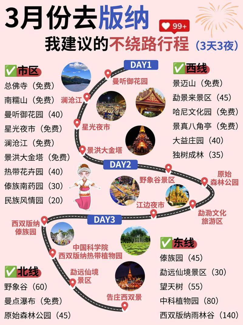 西双版纳自驾游预算要多少？-第3张图片-星月文旅