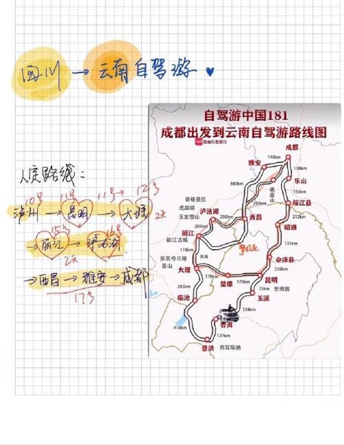 四川到云南自驾游最佳路线怎么选？-第2张图片-星月文旅