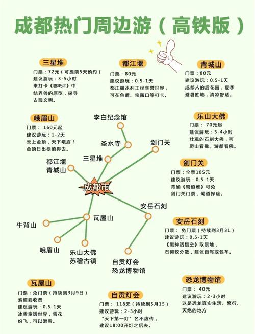 成都周边有哪些必打卡的旅游景点？-第2张图片-星月文旅