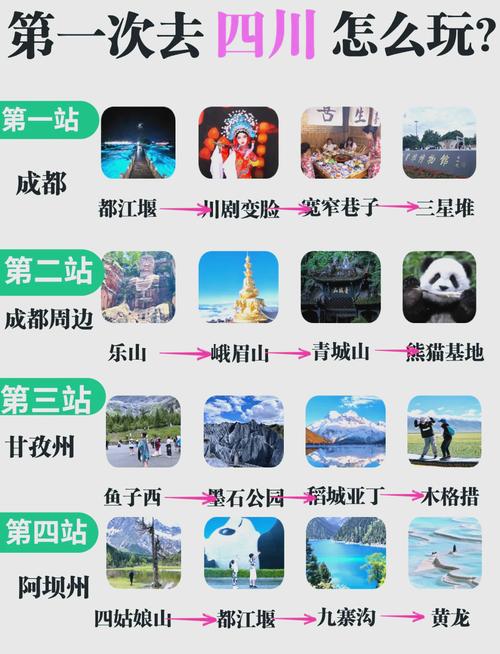 成都七日自由行攻略，怎么安排最精华？-第2张图片-星月文旅