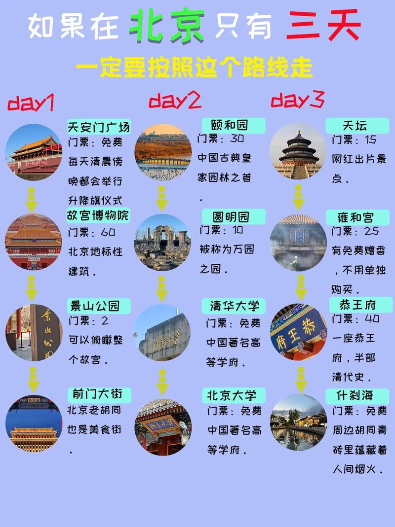 北京上海三日游怎么安排才高效？-第2张图片-星月文旅