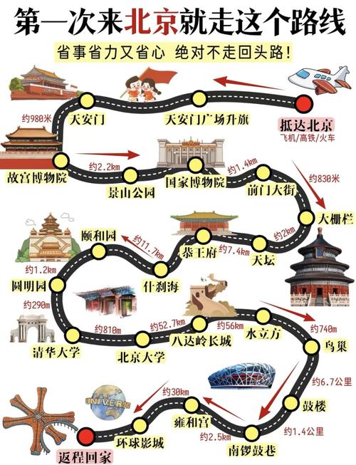 北京上海三日游怎么安排才高效？-第1张图片-星月文旅