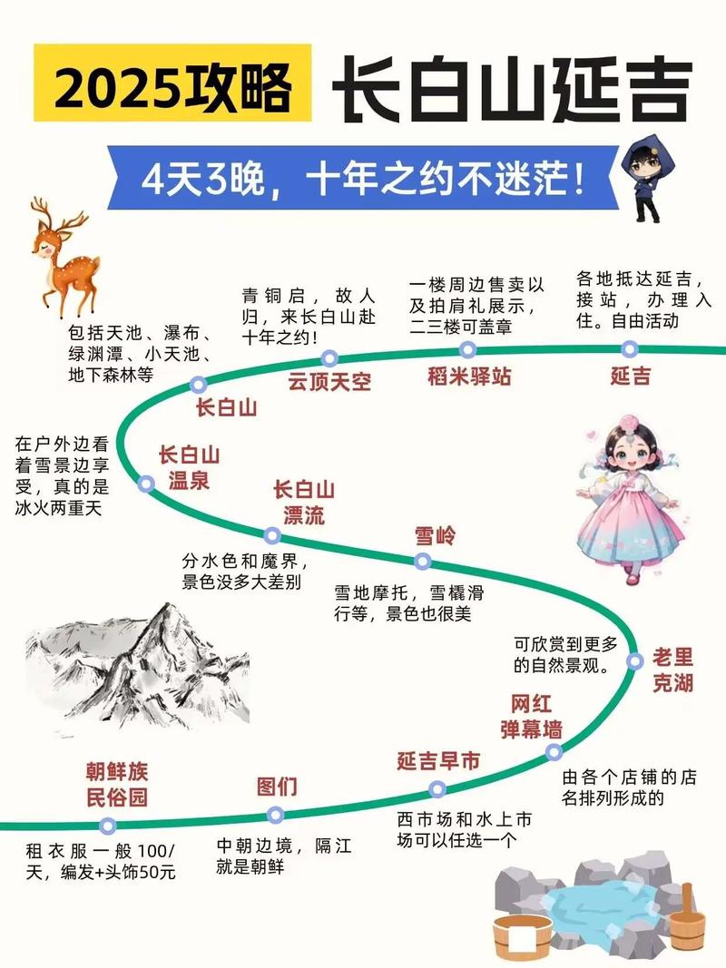 长白山延吉旅游攻略自助游-第2张图片-星月文旅