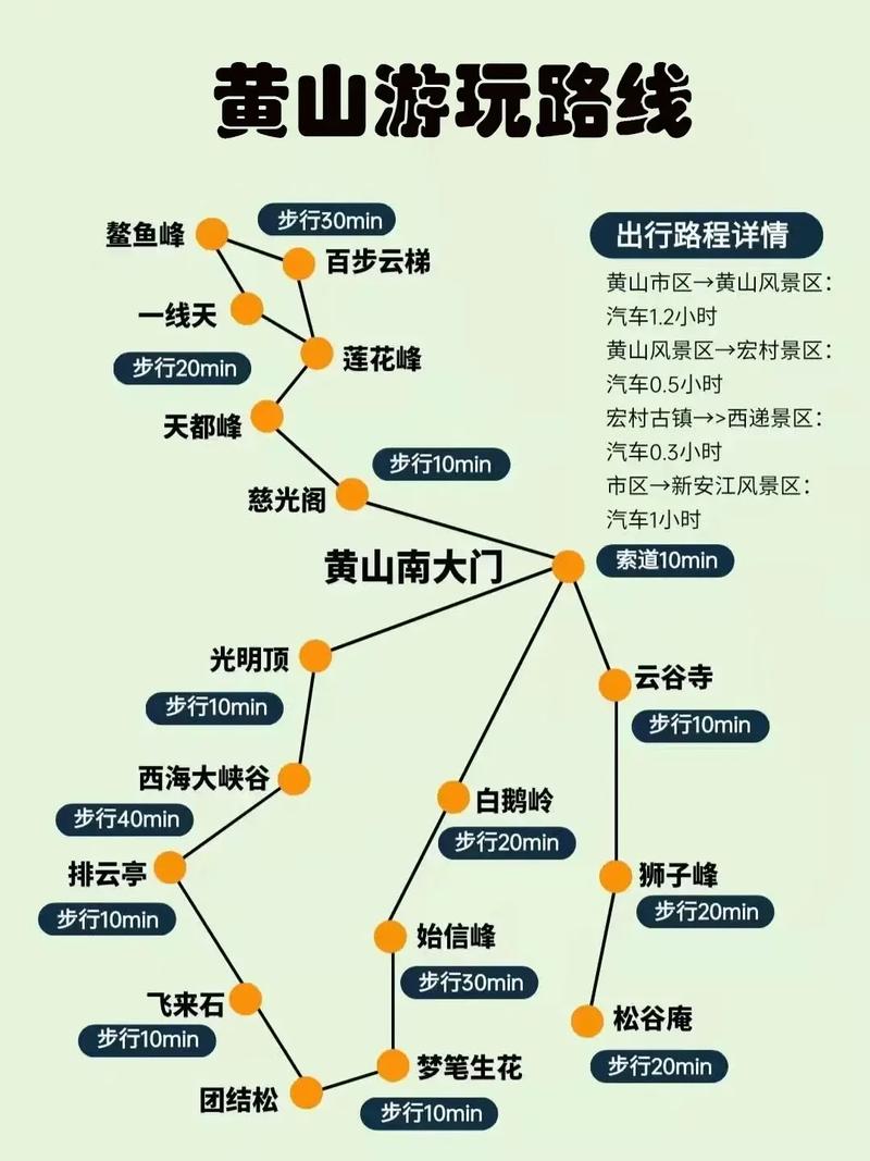 武汉到黄山三日游怎么安排最合理？-第2张图片-星月文旅