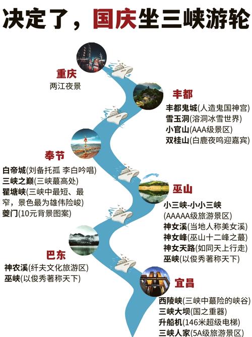 湖北三峡景区旅游攻略，哪些必玩？-第1张图片-星月文旅