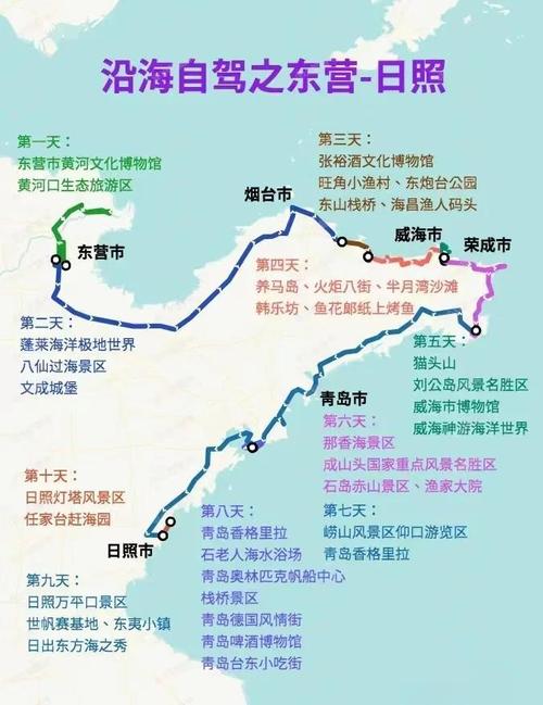 东营日照自驾游，哪个更值得一去？-第1张图片-星月文旅