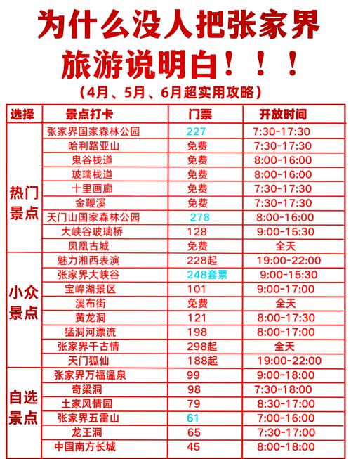 张家界自驾游门票价格是多少？-第1张图片-星月文旅