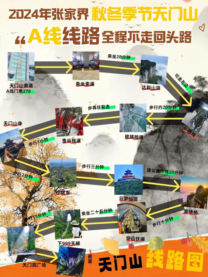 张家界天门山自驾游攻略，最该注意什么？-第2张图片-星月文旅