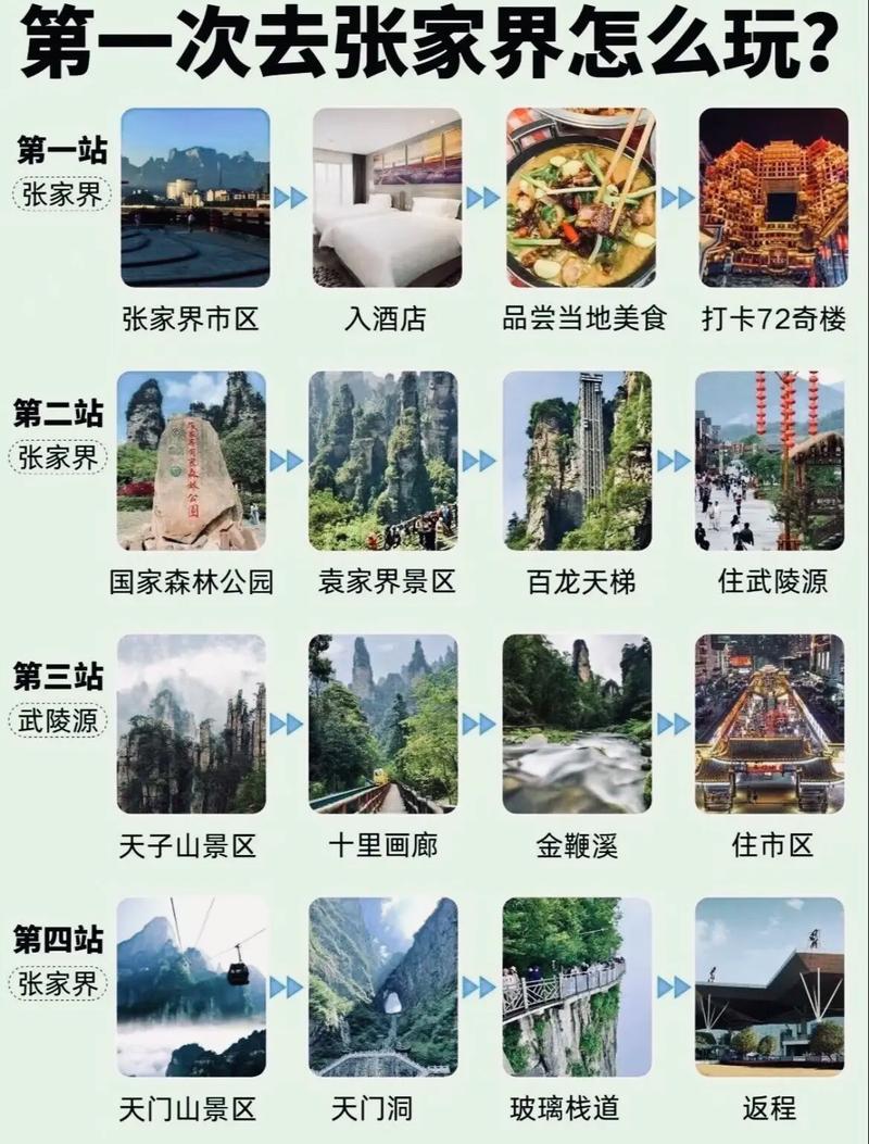 张家界天门山自驾游攻略，最该注意什么？-第3张图片-星月文旅
