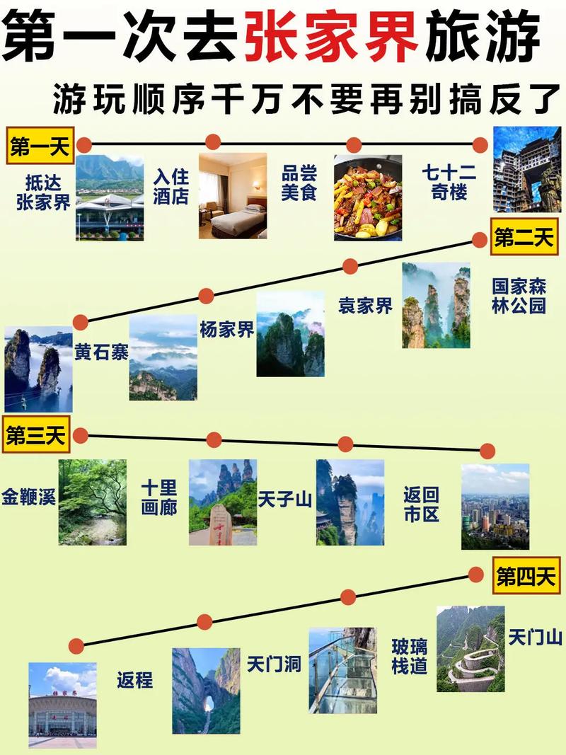 郑州至张家界自驾游攻略有哪些必备要点？-第3张图片-星月文旅