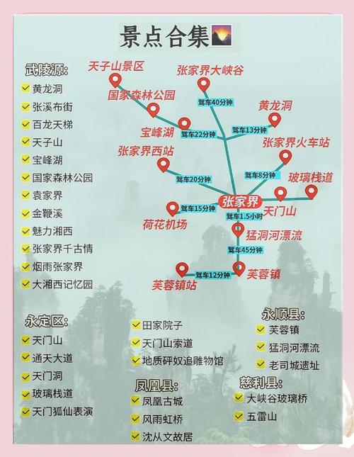 洛阳到张家界自驾游路线怎么规划？-第3张图片-星月文旅