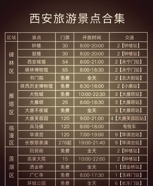 西安旅游景点价格图，哪张最全最新？-第1张图片-星月文旅