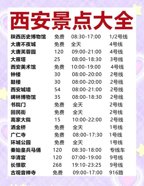 西安旅游景点价格图，哪张最全最新？-第3张图片-星月文旅