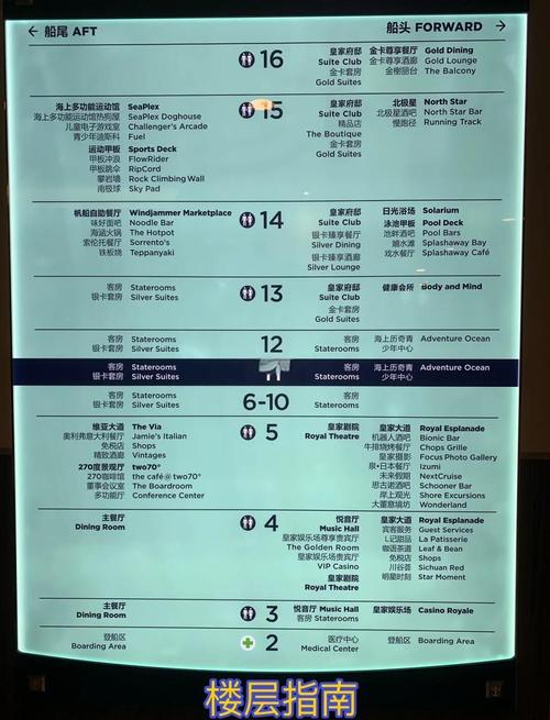 皇家加勒比海邮轮旅游攻略-第3张图片-星月文旅