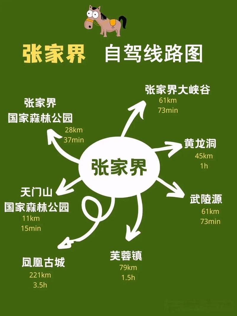 河南到张家界自驾游攻略，路线怎么走？-第2张图片-星月文旅