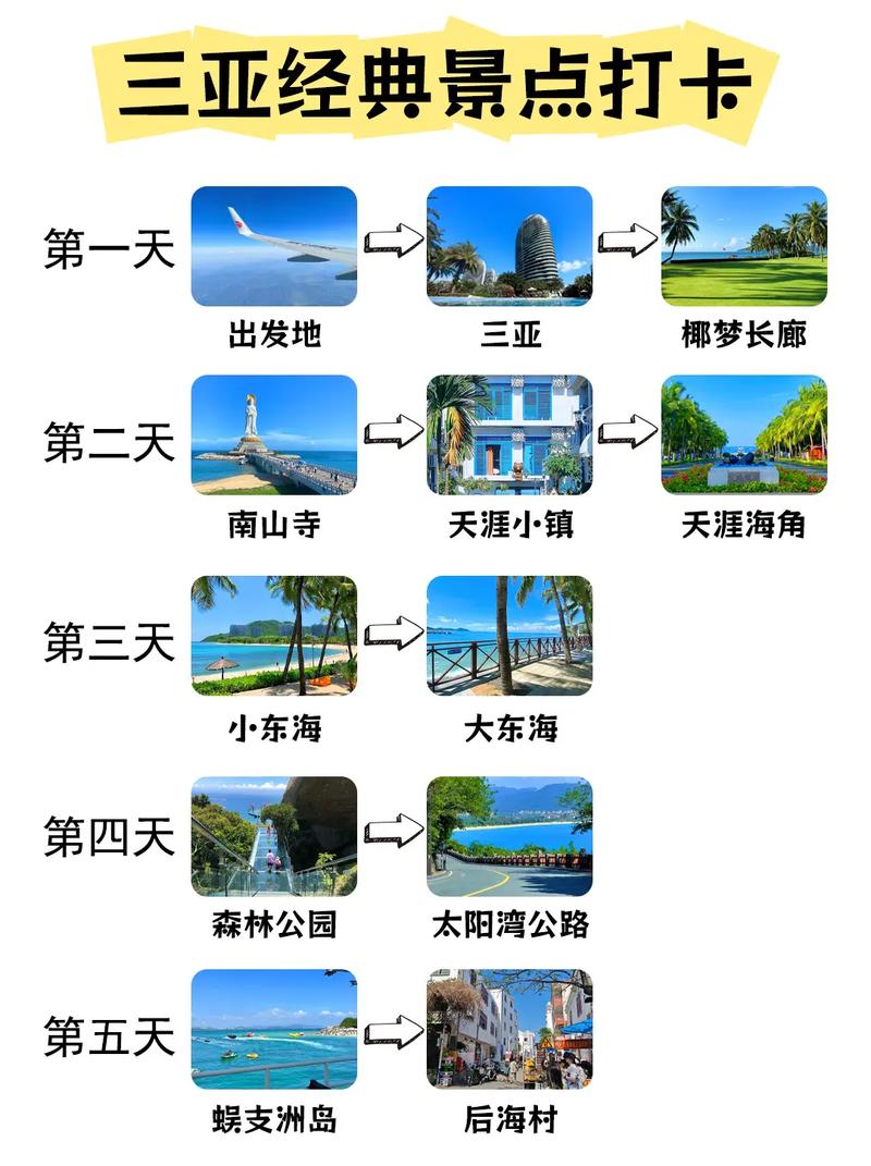 三亚前十景点，究竟哪些值得一去？-第1张图片-星月文旅