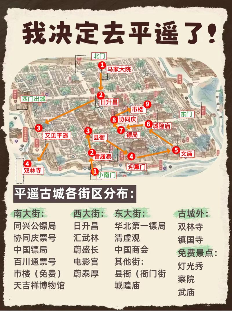 平遥古城旅游攻略自驾路线-第1张图片-星月文旅
