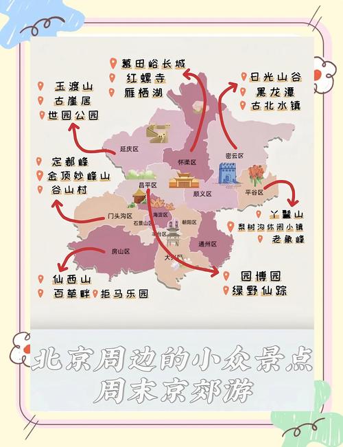 北京近郊必去景点有哪些？-第2张图片-星月文旅