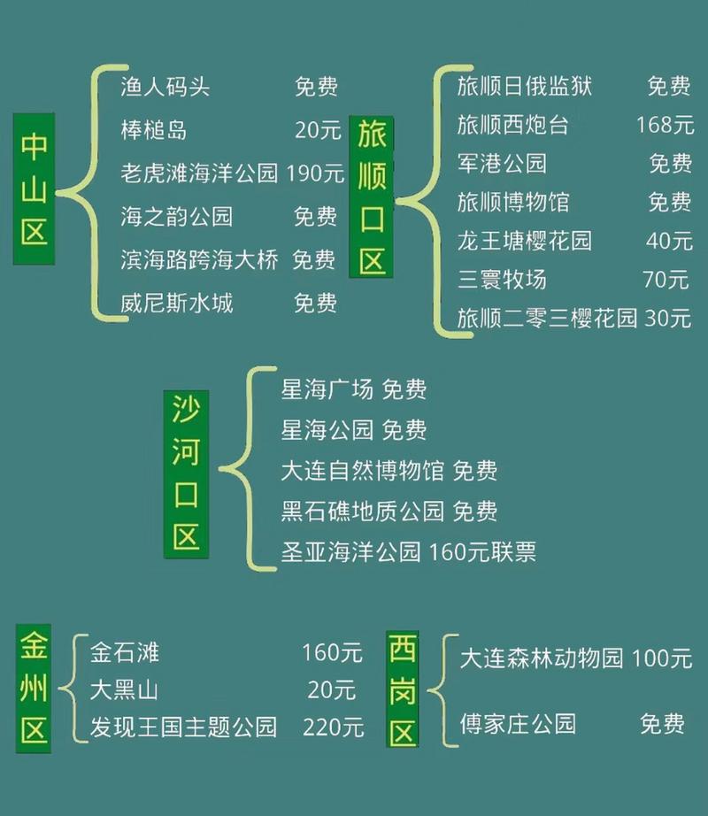 大连旅游景点排名，哪些最值得去？-第1张图片-星月文旅