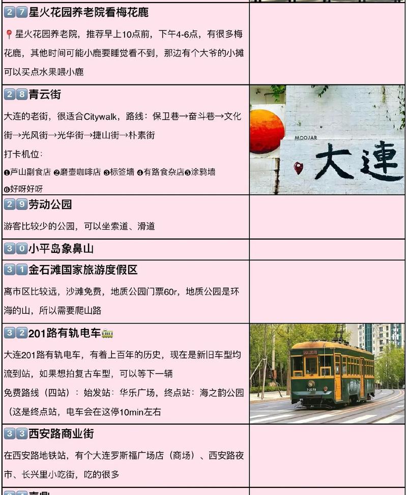 大连旅游景点排名，哪些最值得去？-第2张图片-星月文旅