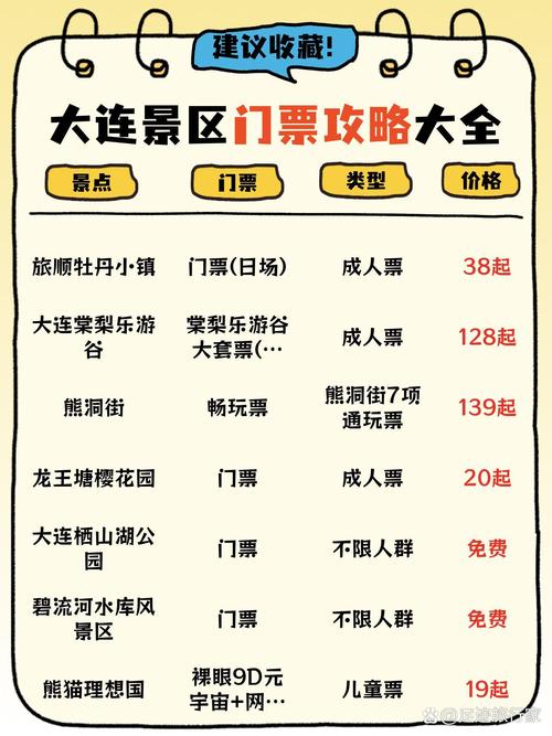 大连旅游景点排名，哪些最值得去？-第3张图片-星月文旅