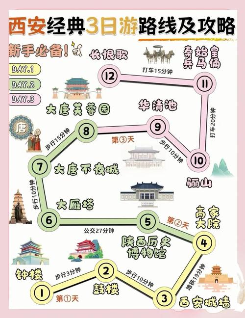 西安周边3日自驾游路线-第1张图片-星月文旅