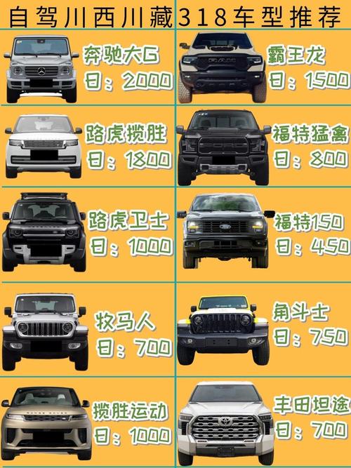 川藏线自驾游预算要多少？-第2张图片-星月文旅