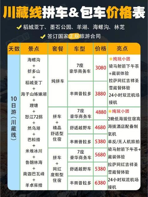 川藏线自驾游预算要多少？-第1张图片-星月文旅