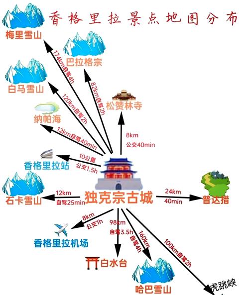 香格里拉自助游攻略怎么选？-第2张图片-星月文旅