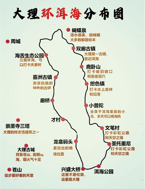 成都到洱海自驾5天，路线怎么安排？-第1张图片-星月文旅