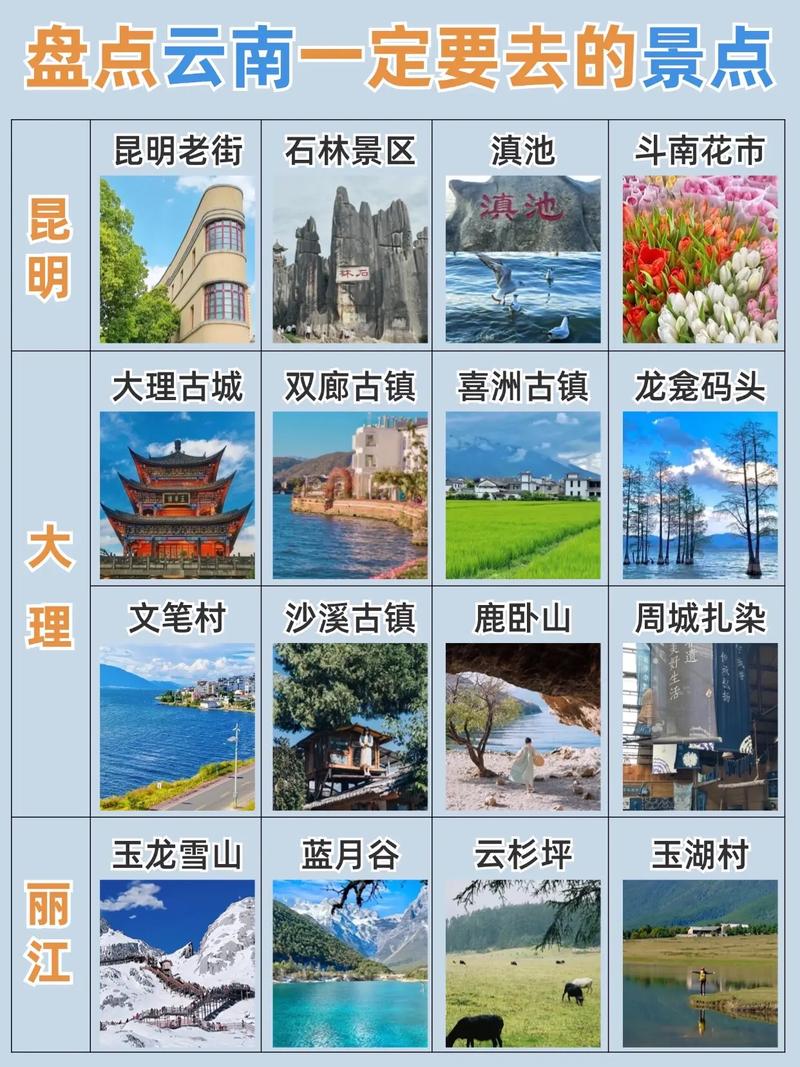 云南自驾必去景点有哪些？-第2张图片-星月文旅