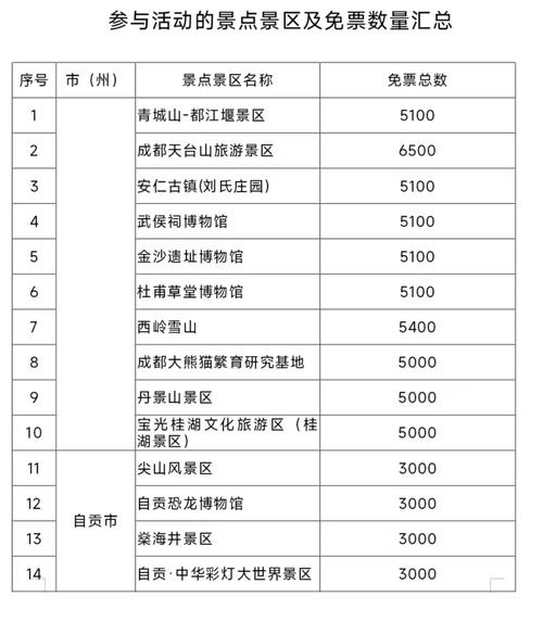 四川旅游景点门票价格列表-第1张图片-星月文旅